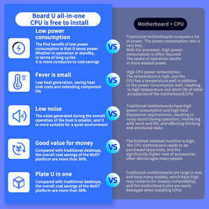 Modt Cao Cấp Cho <span class=keywords><strong>Intel</strong></span> Core I9 Máy Tính Để Bàn Cấp Chơi Game Bộ Vi Xử Lý Với Bo Mạch Chủ-CPU Combo Sản Phẩm Mới Thể Loại - Product Image 4