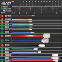 Écouvillon JEJOR en mousse/polyester sans peluches à pointes fines pour salle blanche, idéal pour l'électronique, l'industrie, les imprimantes, les pistolets de peinture et les optiques