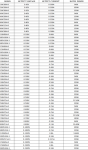 110 вольт 50A 12V-1500V опция 2kw 3kw 4KW 6KW 10kw 15kw 150 v90a DC Регулируемый источник питания - Product Image 6