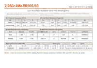 Fil de soudage solide MIG en acier faiblement allié résistant à la chaleur ER90S-B3 AWS A5.28 1.0/1.2 1.6 2.0 2.4mm pour chaudières de centrales électriques haute pression