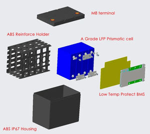 充電式<span class=keywords><strong>12V</strong></span>バッテリー リチウムイオン Lifepo4 バッテリーパック <span class=keywords><strong>12V</strong></span> 100Ah 200Ah 300Ah リチウムイオンディープサイクルソーラーバッテリー - Product Image 2