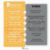 Apache Présentoir d'arachides de sol personnalisé pour snack shop