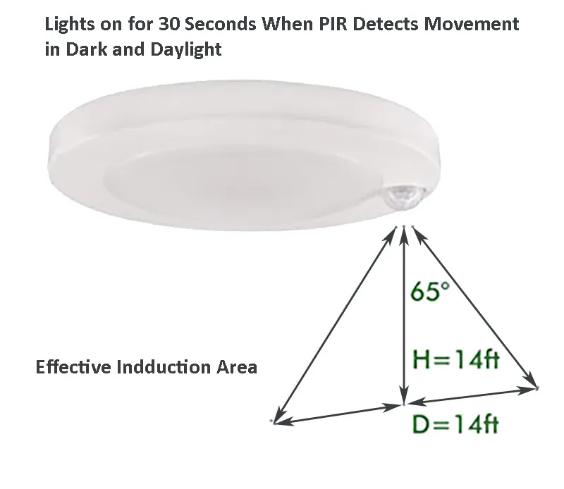 ETL Ấm Trắng Dimmable Cao Lumen Nhà Bếp Dưới Ánh Sáng Nội Các Junction Ánh Sáng Trung Quốc Siêu Mỏng Lõm 12V Led Puck Đèn