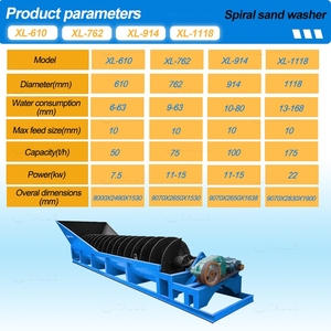 Prix usine – Lave-sable et classeur spiral série XL pour <span class=keywords><strong>le</strong></span> lavage des minerais, destiné aux secteurs de la construction, de l'exploitation minière et de l'industrie. - Product Image 2