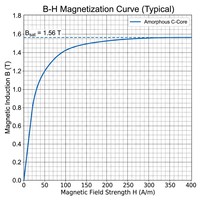 Noyau de découpage transformable de haute qualité chinois pour inducteurs à courant élevé - Noyau de ferrite magnétique souple amorphe de type C