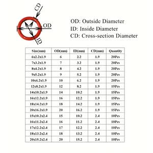 סיליקון אדום o-טבעת מזון-כיתה קירור אטמים לאביזרים מכונת קפה זרנובים מכונית-גומי nbr/epdm - Product Image 2