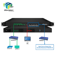 (DCM750 Plus) Conversor de Protocolo IP para Cabecera Digital, Servidor de Transmisión IPTV, Gateway, HLS, UDP, RTP, RTSP