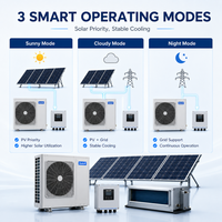 Système de climatisation solaire Zeoluff à entraînement direct, unité de refroidissement hybride AC/DC avec onduleur et MPPT pour entrepôts frigorifiques