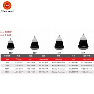 Ampoule LED T à économie d'énergie brillante 150W <span class=keywords><strong>E27</strong></span> 6500K Blanc froid Sans scintillement Protection des yeux pour atelier Maison Entrepôt - Product Image 5