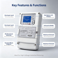 Compteur intelligent EastSong 3P4W 0.2S de haute précision DSSD2976 Modbus RTU avec lecture à distance sans fil et transformateur pour la mesure de l'énergie