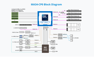 MA34-CP0 Procesadores Intel Xeon Serie 6900, 12 Ranuras DIMM, 6400 MT/s, M.2 PCIe Gen5 x2, Sistema en Chip - Product Image 4