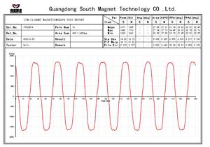 Aimant à demi-réfrigérateur de grande taille à bas prix, anneau à 16 pôles, injection de ferrite, aimant permanent, rotor de ventilateur CC pour utilisation en automobile et en électroménager - Product Image 5
