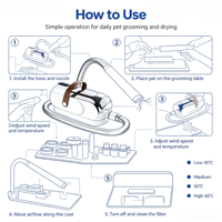 Aspirateur à poils d'animaux silencieux, machine à aspirer électrique pour le toilettage des chiens et des chats, kit de toilettage multifonction pour animaux de compagnie, utilisation domestique