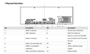 Hikvision NVR 4K de haute qualité DS-96128NI-M16 3U avec 128 entrées caméra IP, 2 sorties HDMI, bande passante sortante de 400 Mbps, évite les risques de perte de données - Product Image 4