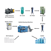 Machine à souffler des bouteilles en plastique automatique à haute vitesse pour bouteilles en PET