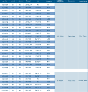 مستشعر سرعة الدوران الصناعي (تاكوميتر) بمخرجات NPN و PNP لمراقبة السرعة في الحزام الناقل والآلات الدوارة باستخدام PLC - Product Image 6