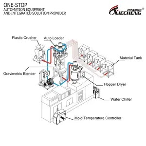 XieCheng CE มาตรฐาน R22/R407C 5HP การแปรรูปพลาสติกอุตสาหกรรมอากาศเย็นน้ำเย็น