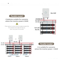   Batterie au lithium 10 kWh SE-G10.2 Lifepo4, système de stockage d'énergie domestique de 10 kWh, batterie solaire empilable et murale