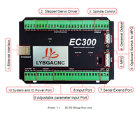 Carte de contrôle Ethernet pour routeur CNC Mach3 EC300, 1 pièce, carte de contrôle du mouvement à 3/4/5/6 axes, carte de dérivation pour bricolage de machine à fraiser