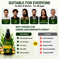 Spray de croissance des cheveux au gingembre, traitement naturel à base de plantes contre la perte de cheveux, soin du cuir chevelu, nourrit les follicules pileux, épaississement et repousse des cheveux, pour hommes et femmes