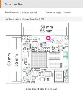ชุดพัฒนาบอร์ด AC7021B SoM เกรดอุตสาหกรรม AMD Zynq 7000 XC7Z020 FPGA คอร์บอร์ด ซิสเต็มโมดูล 8GB EMMC 1GB DDR3 Xilinx - Product Image 6