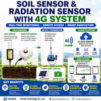 Logiciel serveur 4G GPRS WIFI LORA LORAWAN Capteur de densité de flux lumineux photosynthétique (PPFD) pour l'agriculture et les serres