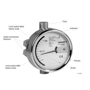 เครื่องวัดพื้นที่แบบแปรผันโลหะ Yokogawa Rakd รุ่นดั้งเดิม Rakd41 คุณภาพสูง - Product Image 5
