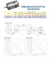 Motor DC 7812 230V Kecepatan Tinggi Motor Dc Brushed dengan Harga Murah untuk Mainan