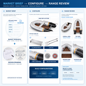 Gommone in Alluminio Personalizzato con Sedile e Remi per Acquirenti con Marchio Privato, Supporto per ODM, Branding, Confezionamento, Immagini e Video del Prodotto - Product Image 2