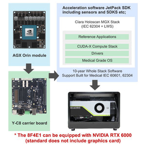 Jetson AGX Orin 64G IPC อุปกรณ์อุตสาหกรรมแบบฝังตัว Nvidia Clara Box PC คอมพิวเตอร์ AI Edge สำหรับการแพทย์อัจฉริยะ 8F4E1 คอมพิวเตอร์สำหรับการแพทย์อัจฉริยะ - Product Image 3