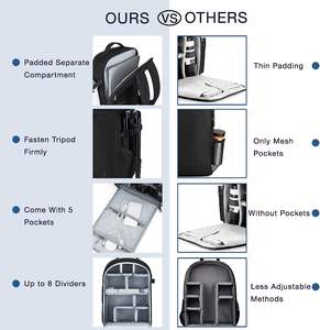 Free Sample Original Brand Unisex <b>Backpack</b> Black Travel Bag Zipper Closure Waterproof Sport Laptop <b>Backpack</b> - Product Image 3