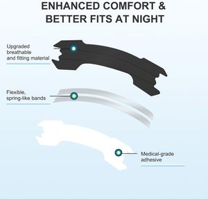 Dispositivos antironquidos para dormir mejor y aliviar la congestión Tiras nasales Respirar mejor dormir Tiras nasales para menos ronquidos - Product Image 2
