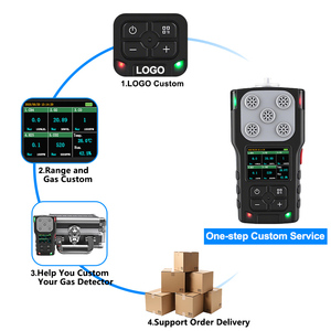 Wholesale Portable 5-in-1 <strong>Gas</strong> Detector CH4 EX LEL CO2 O2 H2S CO Custom High Precision <strong>Gas</strong> <strong>Sensor</strong> for Underground Confined Space - Product Image 6