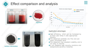 جهاز خلط بالموجات فوق الصوتية OEM بقوة 1500 واط وسعة 5 لتر، جهاز تجانس وتشتيت بالموجات فوق الصوتية للمختبرات - Product Image 4