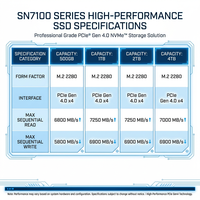SSD M.2 NVMe 1TB Seri SN7100 PCIe Gen4 X4 Internal Solid State Drive Kecepatan Tinggi hingga 7250MB/s untuk Laptop dan Desktop