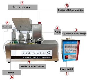 Esperma Veterinário Tamanho Pequeno Uma Cabeça Máquina De Enchimento E Vedação Equipamento De Inseminação Artificial Ivf Lab Fabricação De Embriões - Product Image 1