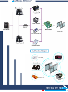 Cancelli di velocità della barriera dell'acciaio inossidabile dell'oscillazione di sicurezza dell'entrata di controllo di accesso impermeabile del produttore della fabbrica - Product Image 6