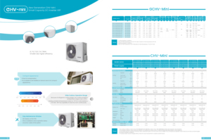 Système de climatisation central VRF multi-zones de type split 3, 4, 5 tonnes, unité de climatisation centrale 24000, 36000, 48000 Btu - Product Image 2