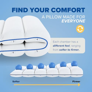 OEM/ODM Manufacturer of 6-Chamber <strong>Adjustable</strong> <strong>Pillows</strong> - Cooling Cover with Custom <strong>Memory</strong> <strong>Foam</strong> &amp; Gel Fiber Filling - Product Image 5