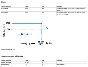 Controlador LED Xitanium HE 34W 0.7-0.85A 40V DS I 230V con interruptor DIP ajustable, fuente de alimentación aislada de corriente constante - Product Image 4