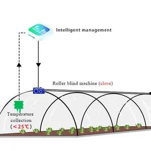 用于绿色房屋农业商业或智能农业的传感器监控Modbus IOT网关