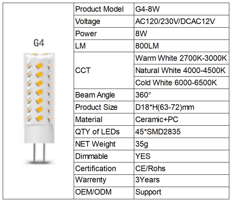 8W  G4