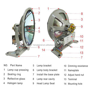 Fábrica al por mayor Locomotive Head Light LW-800-1 Railway Head Lamp 800W - Product Image 5