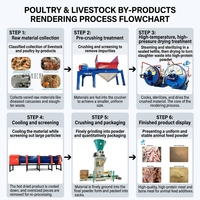 Machine de rendu par lots CMJ-1 1.0 brevetée avec revêtement en acier inoxydable SUS304/acier au carbone pour usine d'aliments pour animaux de compagnie