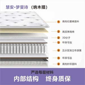 ที่นอนโรงแรมพิเศษ สปริงพ็อกเก็ตแยกอิสระ หนา 26 ซม. ทนทานสำหรับเตียงโรงแรม - Product Image 3