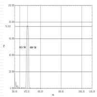 Filter Kaca Biru Narrow-band 465nm Panjang Gelombang Tengah, Lapisan IAD, Transmisi >74%, Tersedia Kustomisasi Tersedia; Sudah Dikirim