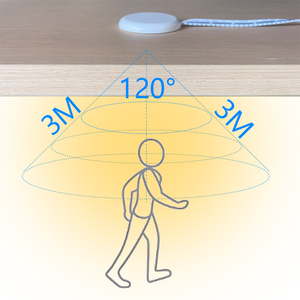 Chống can thiệp t Sub-Kiểm soát Trắng 12V <span class=keywords><strong>24V</strong></span> Hidden chuyển động của con người cảm biến chuyển đổi cho ánh sáng vô hình cơ thể di chuyển chuyển - Product Image 5