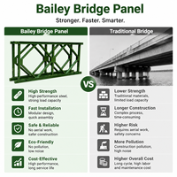 Pont Bailey en acier lourd de haute qualité, préfabriqué, de fabrication chinoise, avec acier de qualité Q345B-Q460C