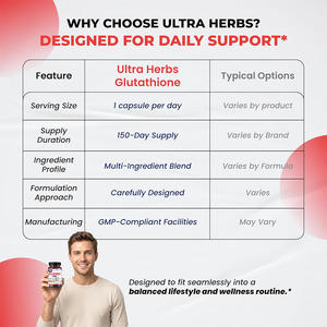 Complément <span class=keywords><strong>alimentaire</strong></span> à base de glutathion en capsules de marque privée, antioxydant avec collagène, vitamine <span class=keywords><strong>C</strong></span>, NAC, en forme de capsules - Product Image 2