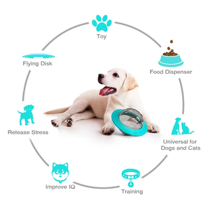 <span class=keywords><strong>Jouet</strong></span> pour chien à alimentation lente pour chiens de petite, moyenne et grande taille, chats, amusant et <span class=keywords><strong>interactif</strong></span>, améliore l'IQ, jouets Puppy Planet, <span class=keywords><strong>Chihuahua</strong></span>, Beagle, fournitures pour animaux de compagnie - Product Image 5